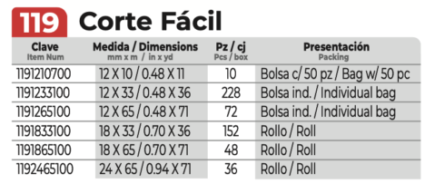 janel-cintas-adhesivas-119-corte-facil-001-tabla