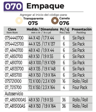 janel-comercial-acrilicas-linea-070-empaque-001-tabla